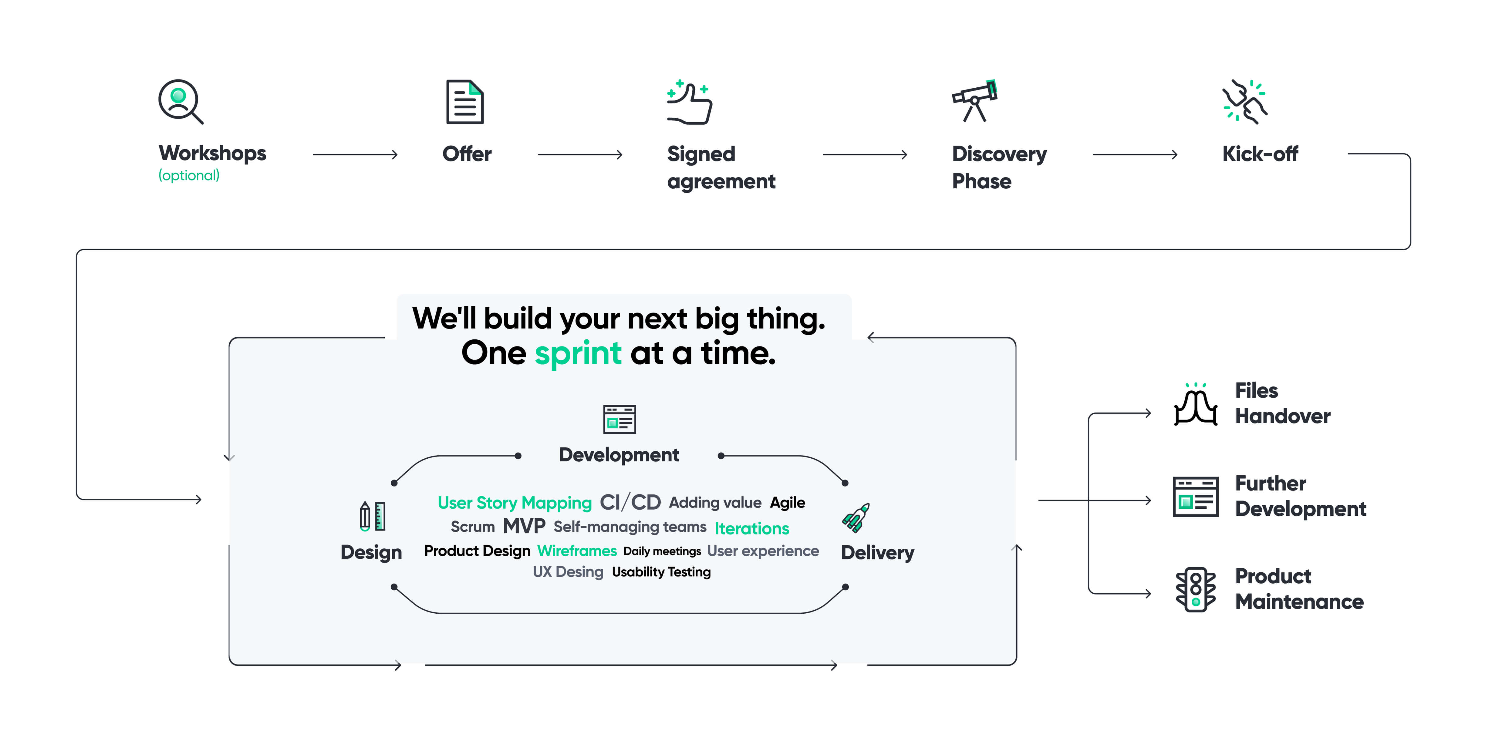 agile-project-management-process@3x