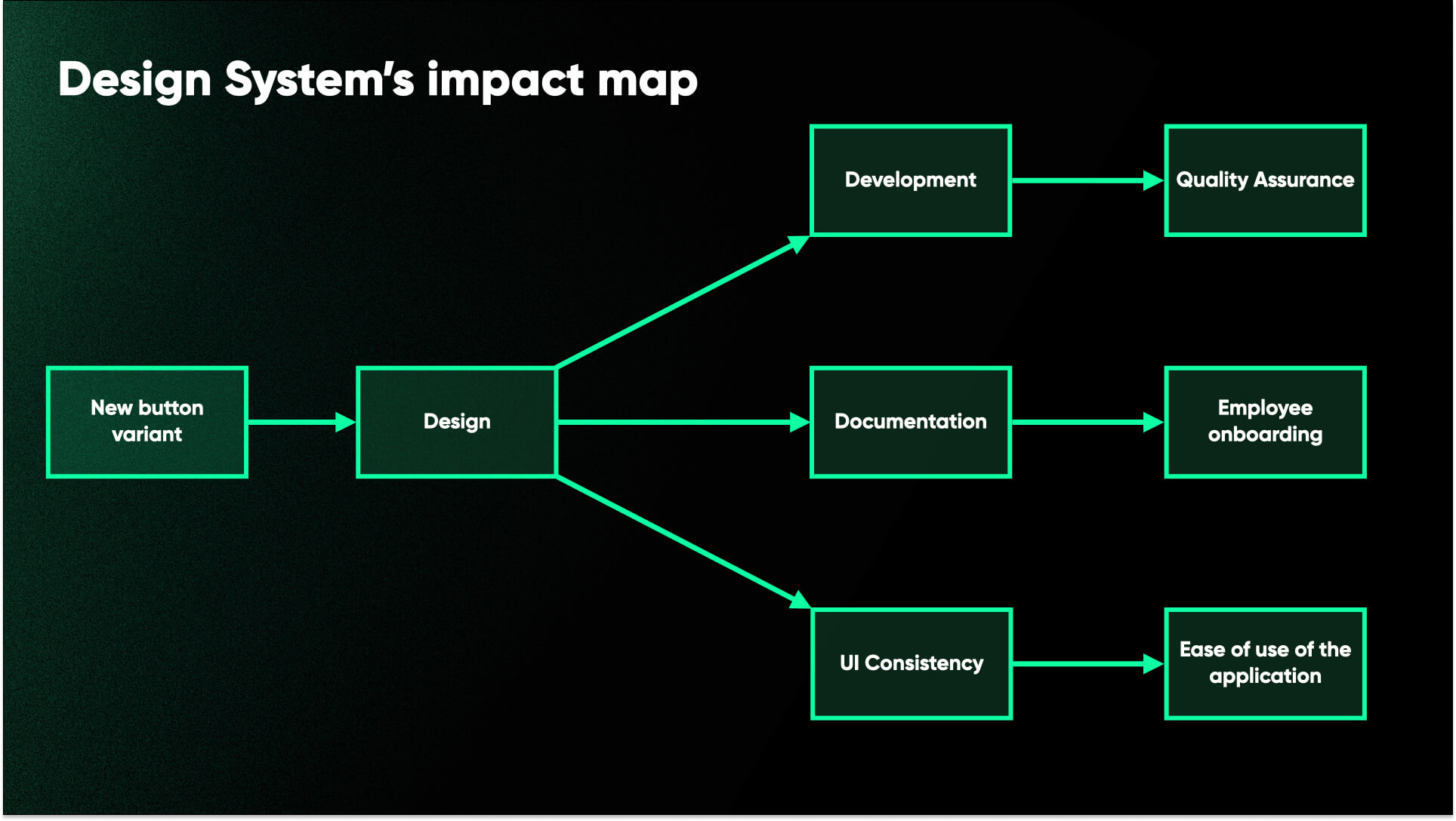 Avoiding Design Debt Design System
