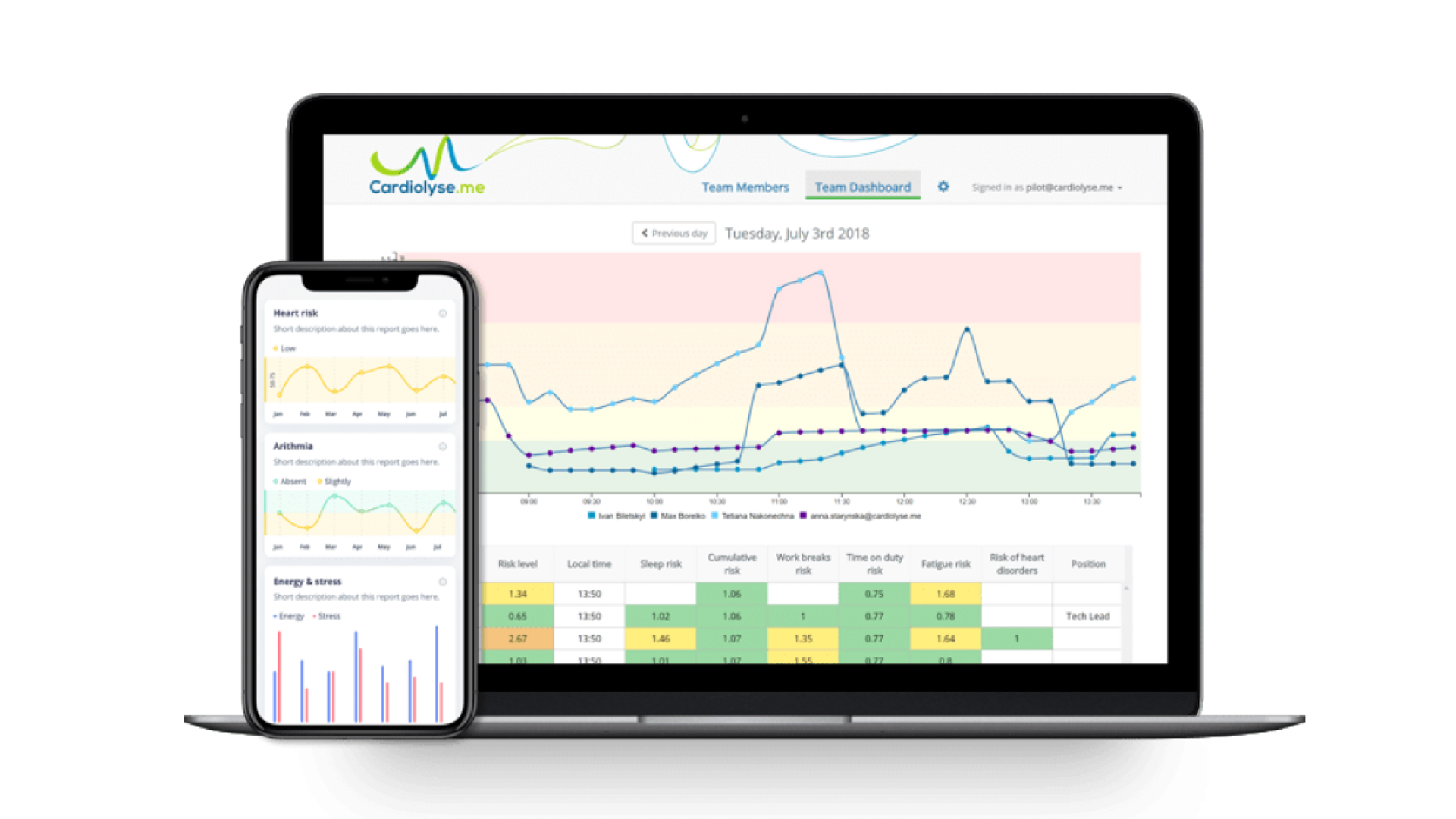 Cardiolyse-ehr-app