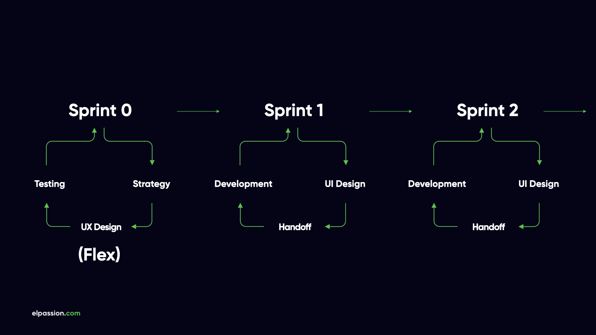 How-to-use-agile-methodology-in-project-sprints