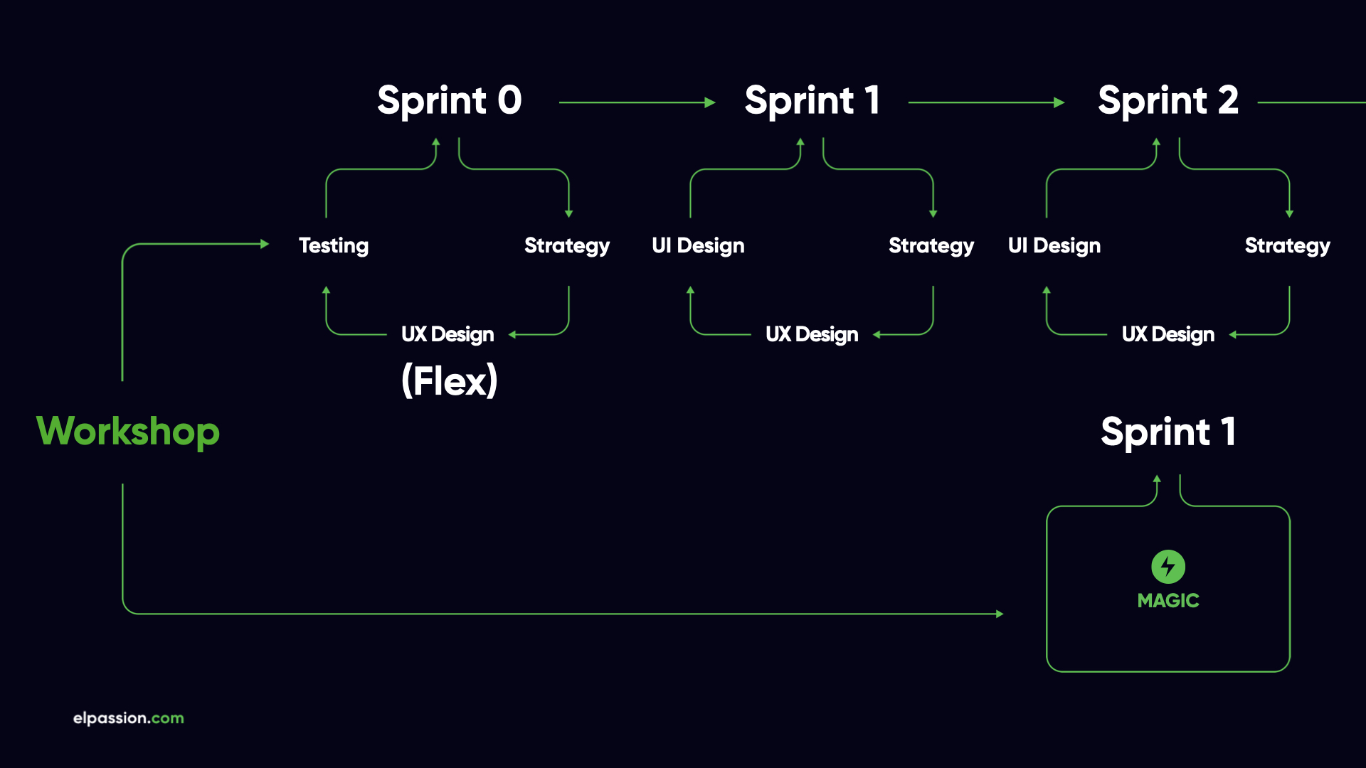 Running-an-agile-software-development-project