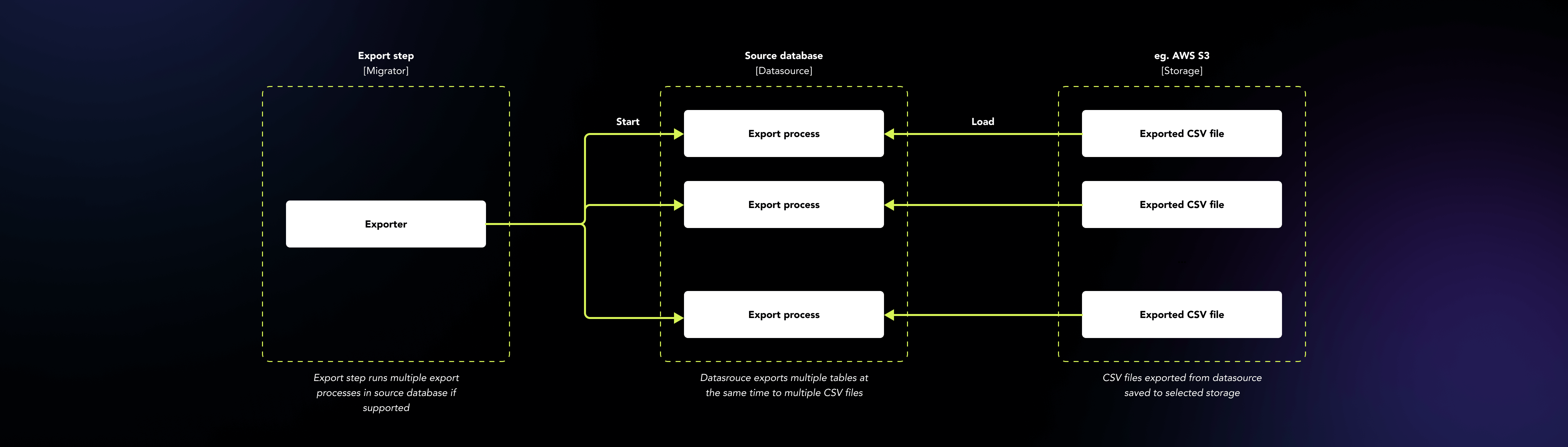 Oxla export