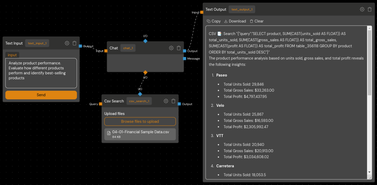 product performance analysis