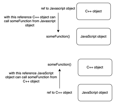 jsi interface