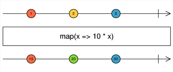 map operator scheme