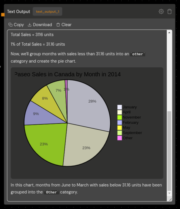 paseo pie chart