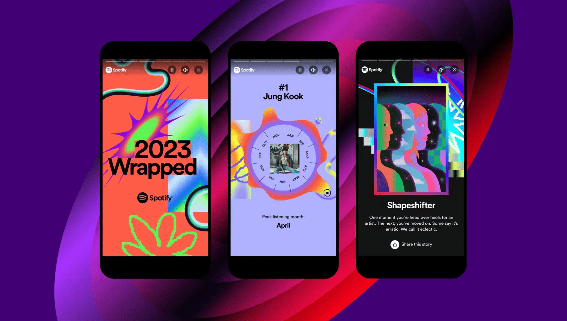 spotify wrapped digital transformation