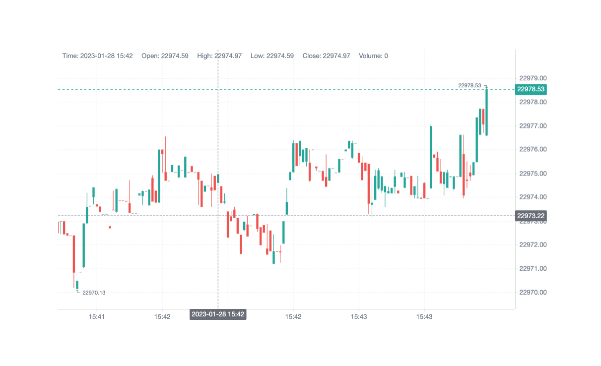 Static Kline/candlestick graph