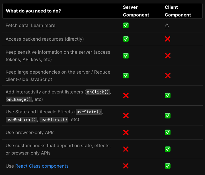 When to use Server or Client components? next.js